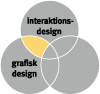 Hur interaktionsdesign och grafisk design överlappar