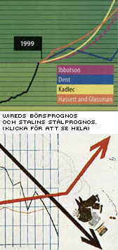 Wireds börsprognos och Stalins stålprognos (klicka för att se hela)